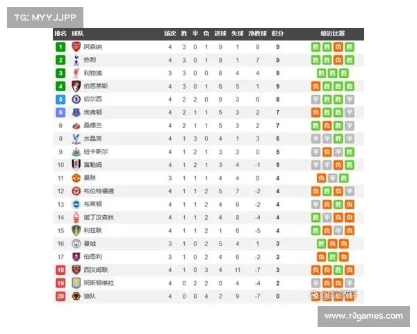 狼队创英超历史最差开局,前19轮3平16负未尝胜绩 狼队创英超历史最差开局,前19轮3平16负未尝胜绩